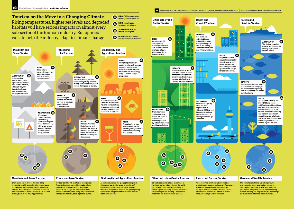 14 Important Environmental Impacts Of Tourism Explanations Examples 