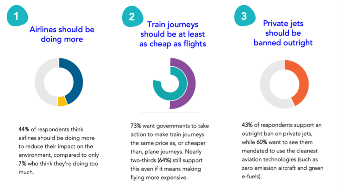 europe talks flying graph
